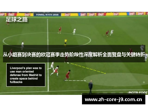 从小组赛到决赛的欧冠赛季走势阶段性深度解析全面复盘与关键转折 从小组赛到决赛的欧冠赛季走势阶段性深度解析全面复盘与关键转折