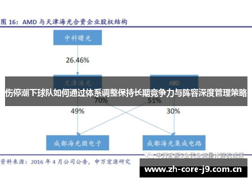 伤停潮下球队如何通过体系调整保持长期竞争力与阵容深度管理策略 伤停潮下球队如何通过体系调整保持长期竞争力与阵容深度管理策略