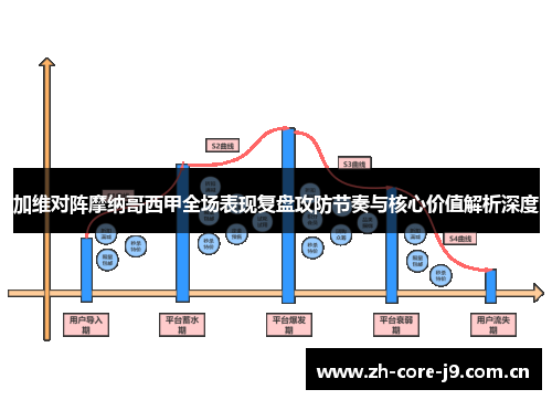 加维对阵摩纳哥西甲全场表现复盘攻防节奏与核心价值解析深度 加维对阵摩纳哥西甲全场表现复盘攻防节奏与核心价值解析深度